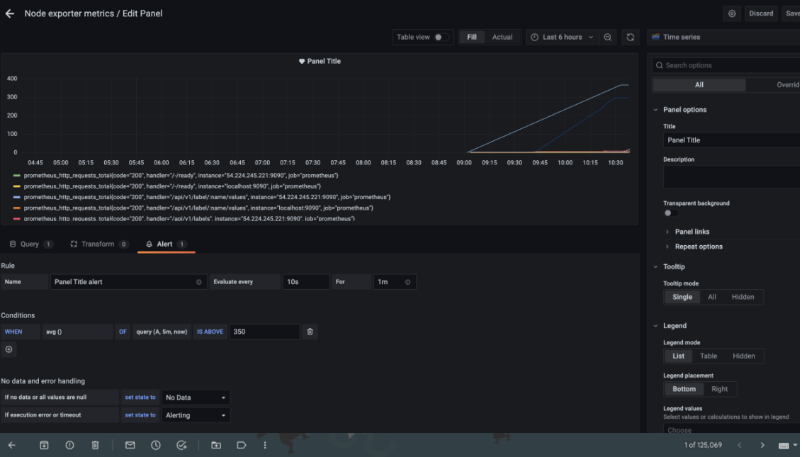 Grafana Metrics